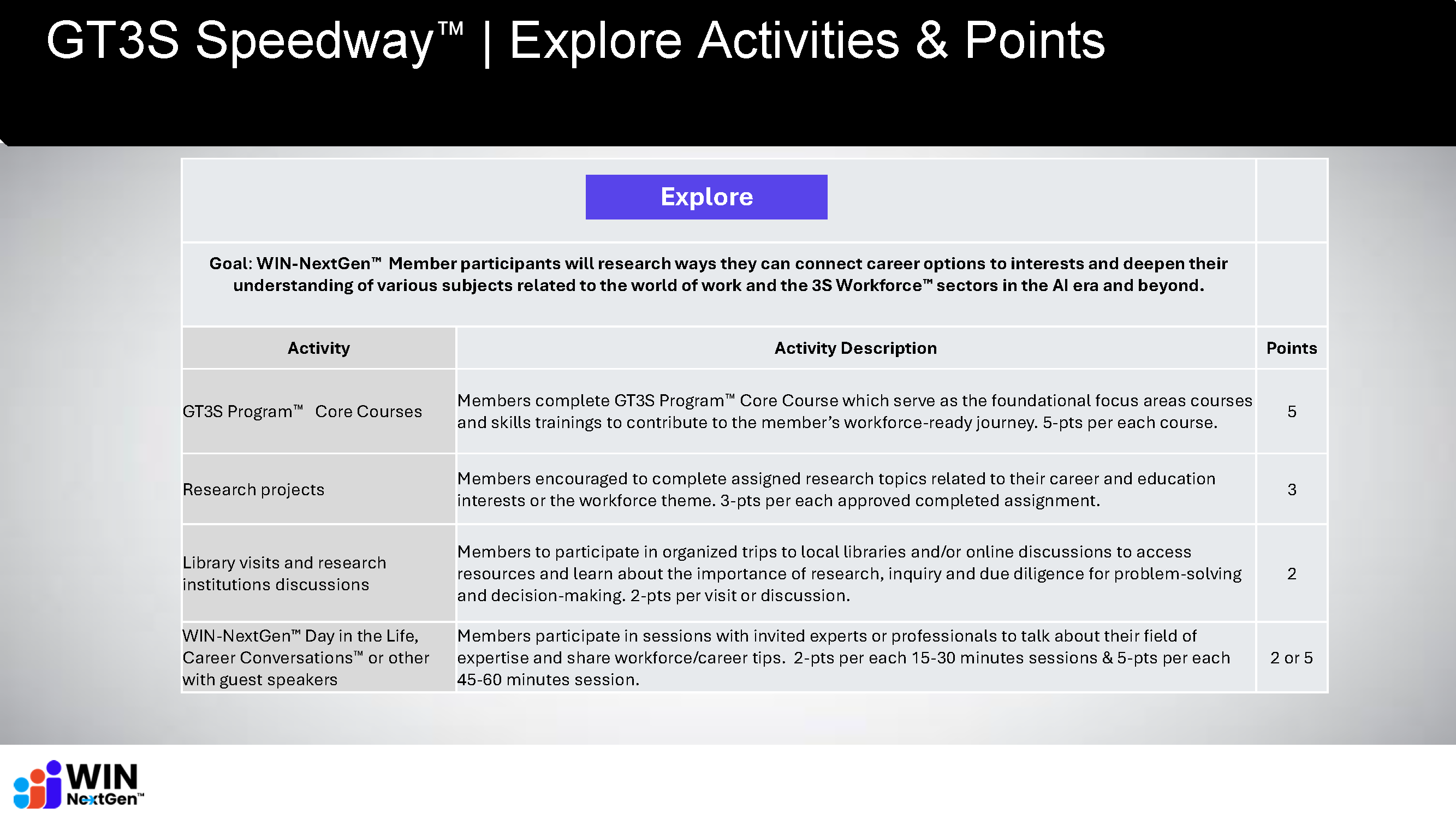 20250508 - CLEAN - GT3S Speedway (WIN-NextGen) - Directory of Activities Points_Page_3