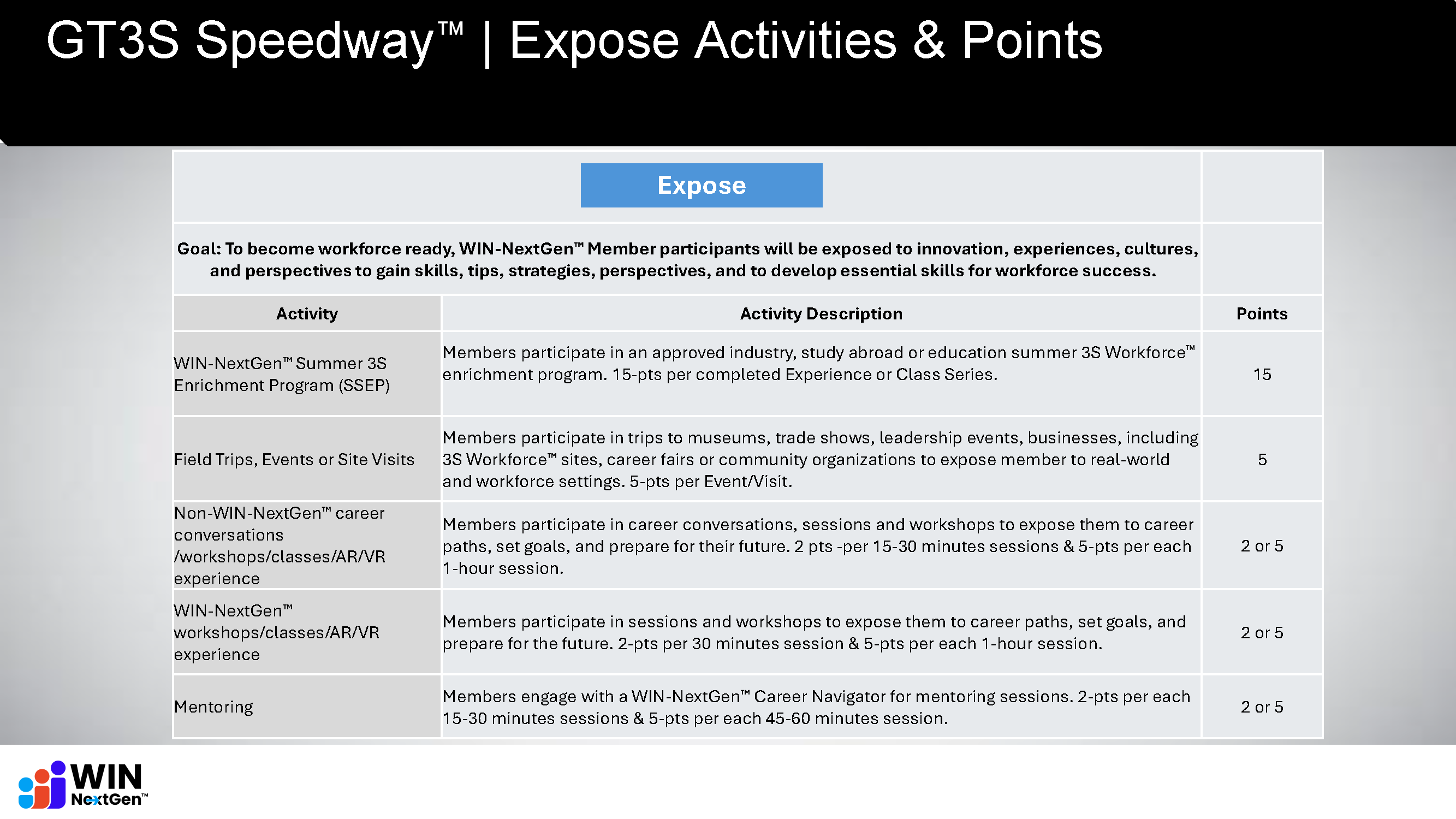 20250508 - CLEAN - GT3S Speedway (WIN-NextGen) - Directory of Activities Points_Page_4
