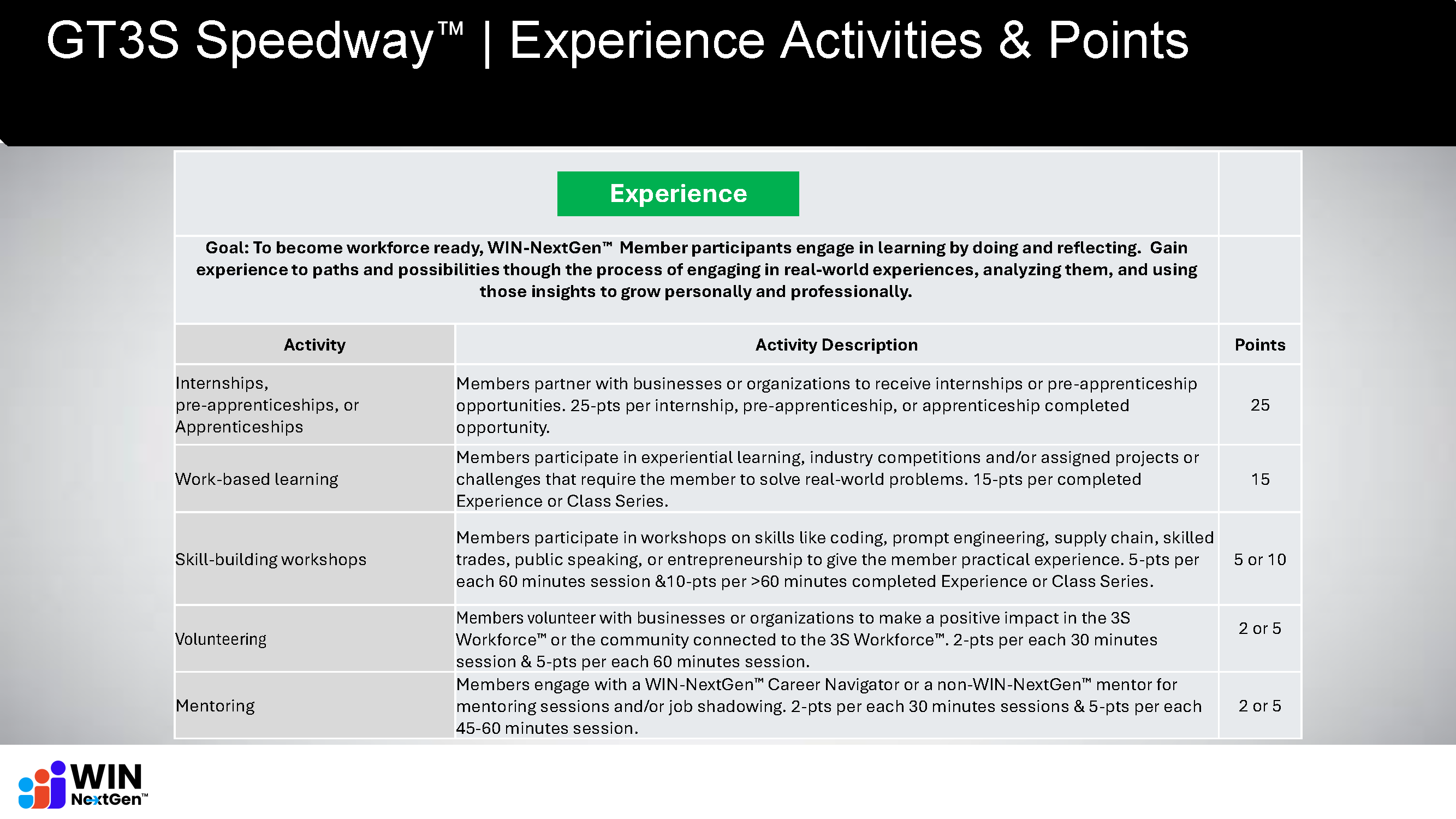 20250508 - CLEAN - GT3S Speedway (WIN-NextGen) - Directory of Activities Points_Page_5