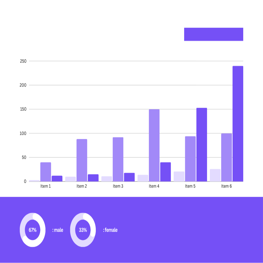 Vertical Bar Graph