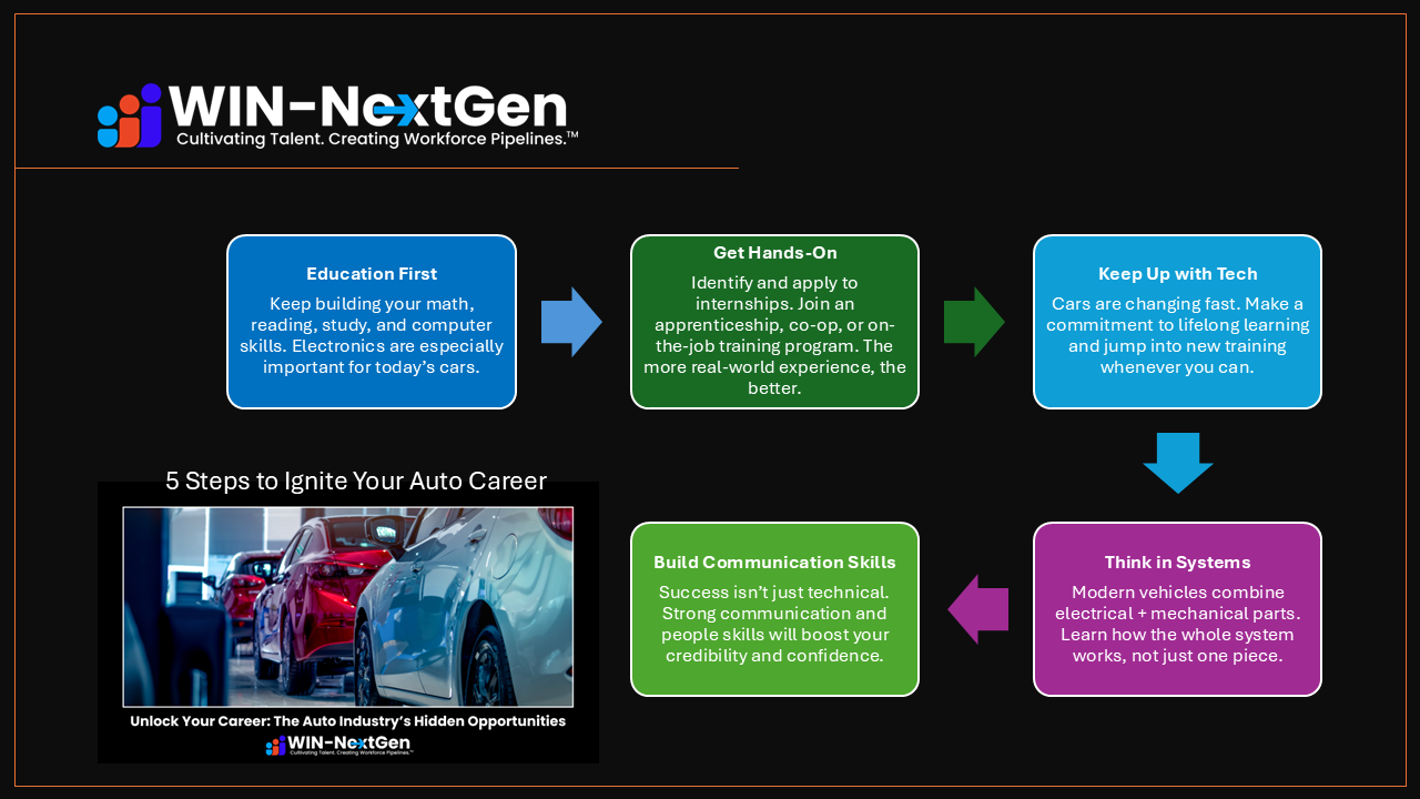 Auto Career Plan Weekly Message Image