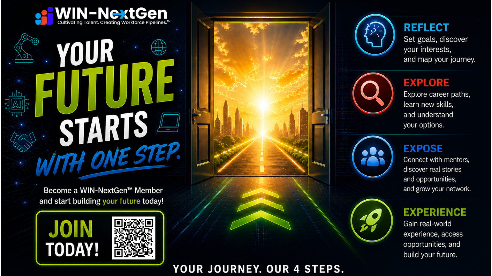 Your Future is Waiting