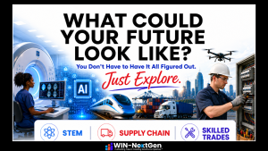 What could your future look like. Exploring possibilities