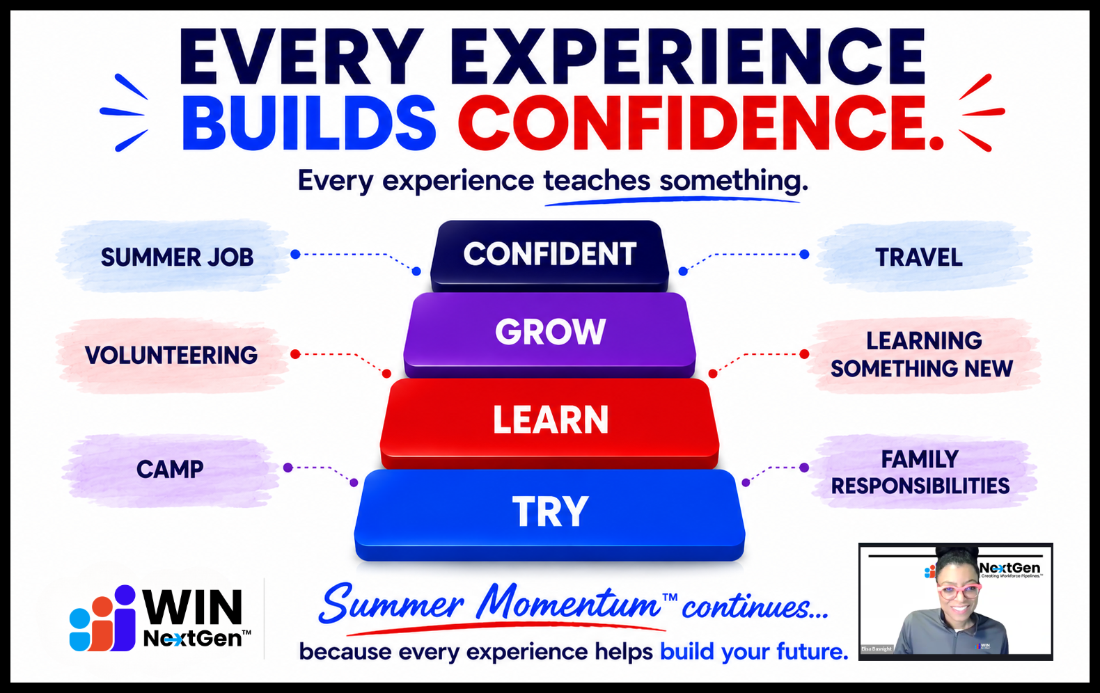 Everything You Do Teaches You Something